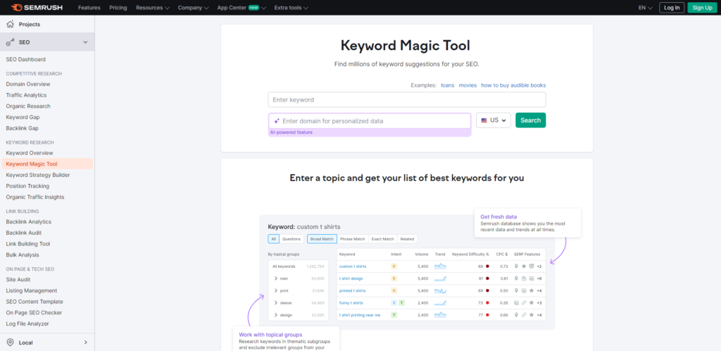 HIGH DEMAND BLOG TOPICS